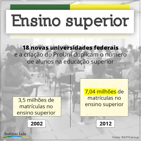 ensino superior